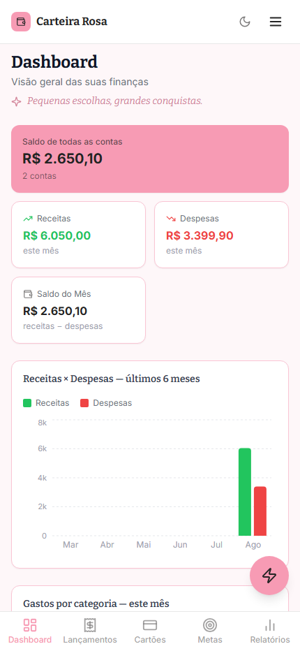 Dashboard do Carteira Rosa